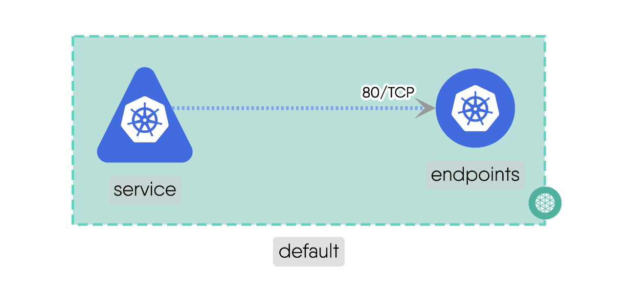 Edge - Network